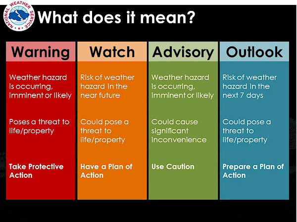 Watch warning